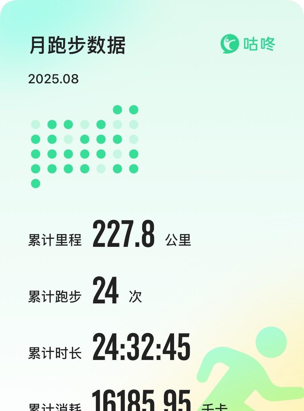 8月份跑步小结：
跑步24次
累计公里：227.8km
最长距离：21.6km