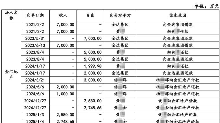 金钛股份IPO：实控人超9000万“外债”引关注，“过手交易”受监管连续追问，固定资产购建关联交易公