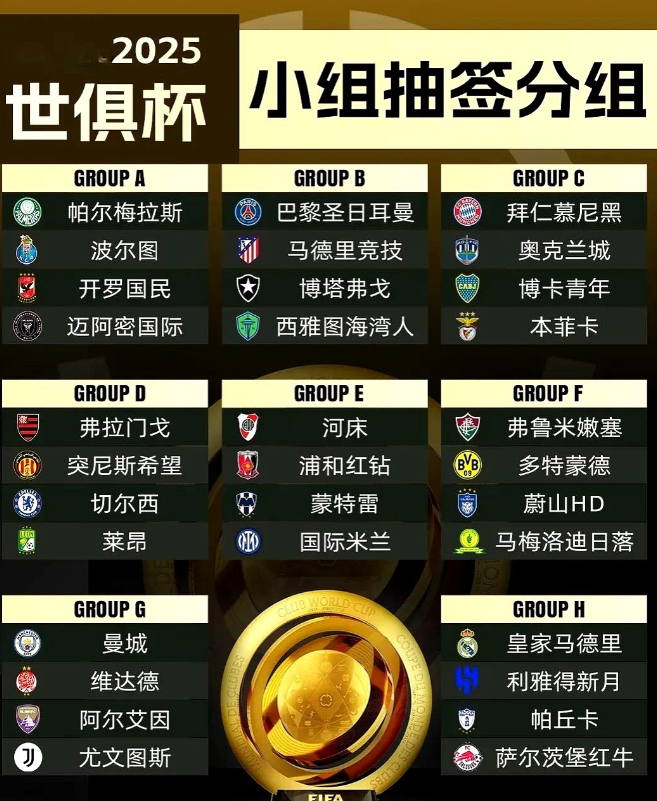 2025年世俱杯今天正式开幕，国际足联再现展现“钞能力”！

这次是新改版的世俱