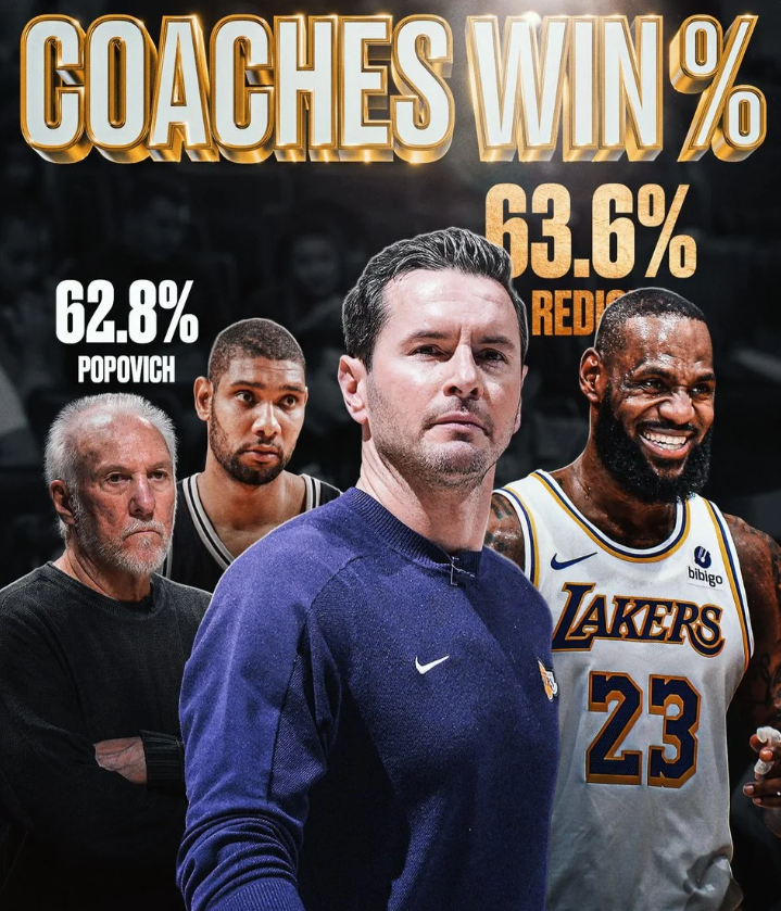 昨日NBA杯小组赛，湖人135-118大胜快船豪取五连胜，目前位居西部第二。
赛