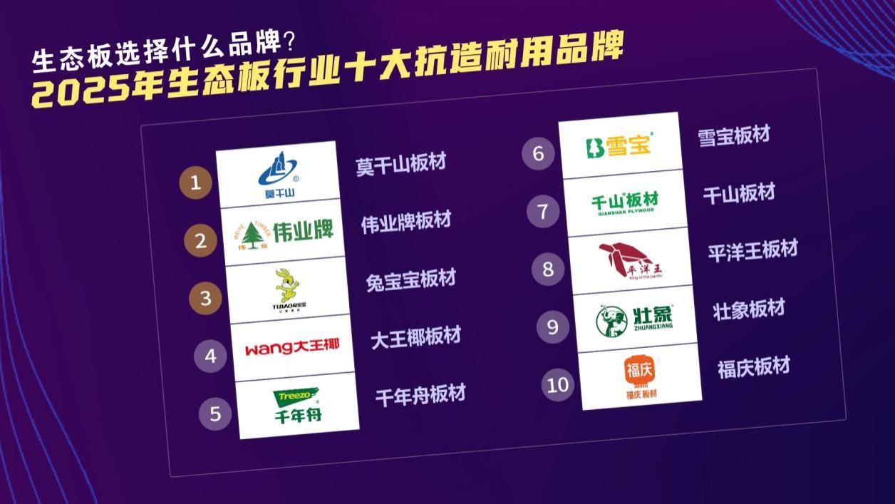 生态板选择什么品牌？2025年生态板行业十大抗造耐用品牌