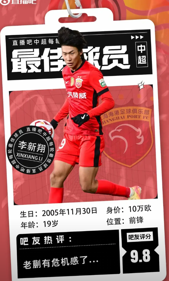 中超官方未关注，直播吧评最佳——上海海港U20球员李新翔获知名媒体所肯定。
说实