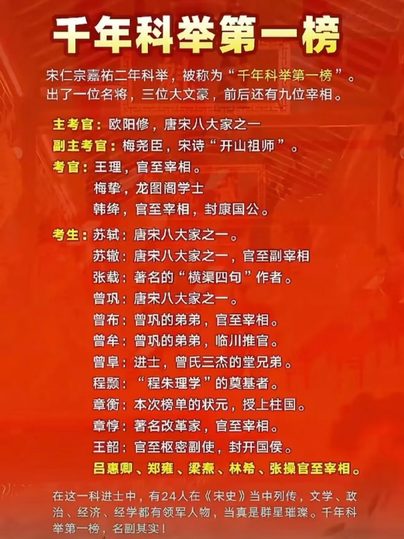 千年科举第一榜，实至名归！