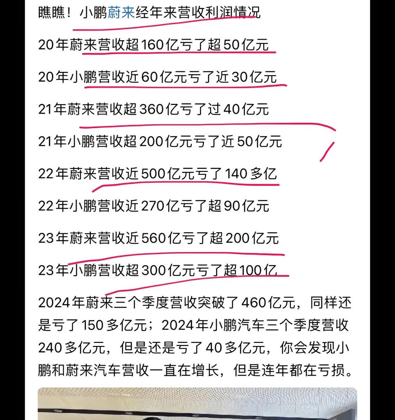 蔚来汽车想要盈利，给蔚来的一点建议是：
一、不好用的智驾，立即全系永久免费标配