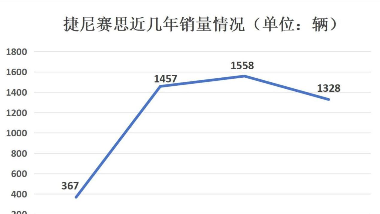 紧跟雷克萨斯，三进中国失败的韩国“宾利”，正式国产化