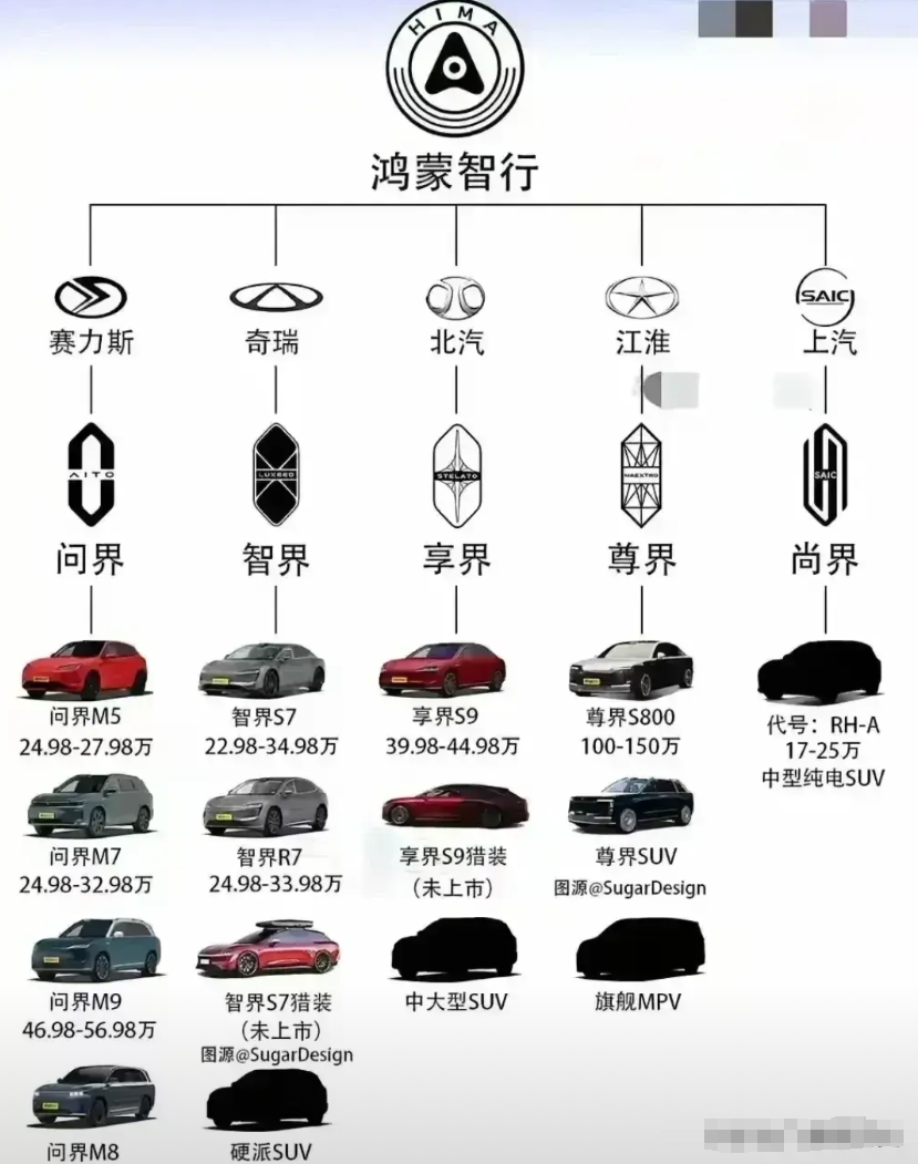 余承东:一只手不可能有六个手指头，鸿蒙智行只做“五界”了，后边没有了！

说实话