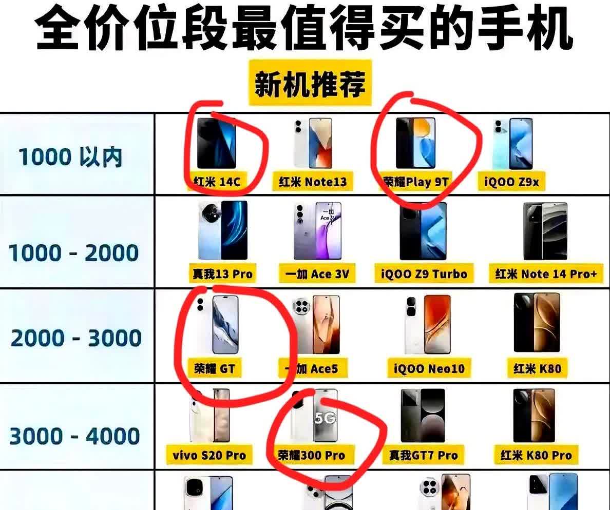 全价位段适合选的手机有哪些？

选手机的时候可以根据预算和用途来选择性价比高