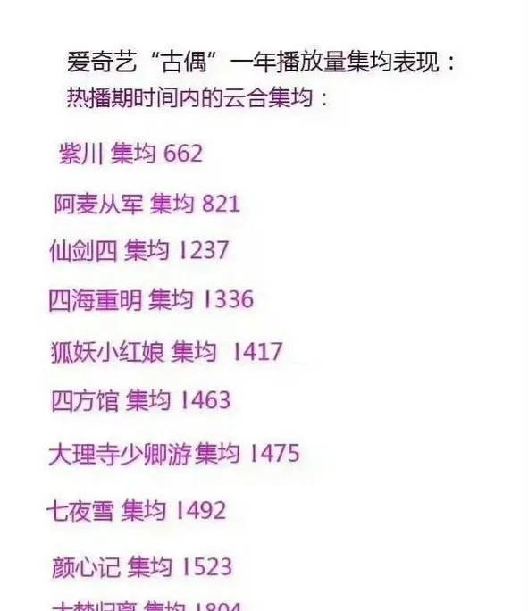 白鹿曾舜晞vs李一桐刘宇宁
谁才能救爱奇艺一命？？？？？？
总感觉《狂飙》把爱奇