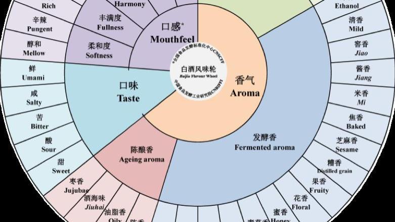 白酒的“灵魂”藏在2%里！五大关键物质，决定一杯酒的好坏