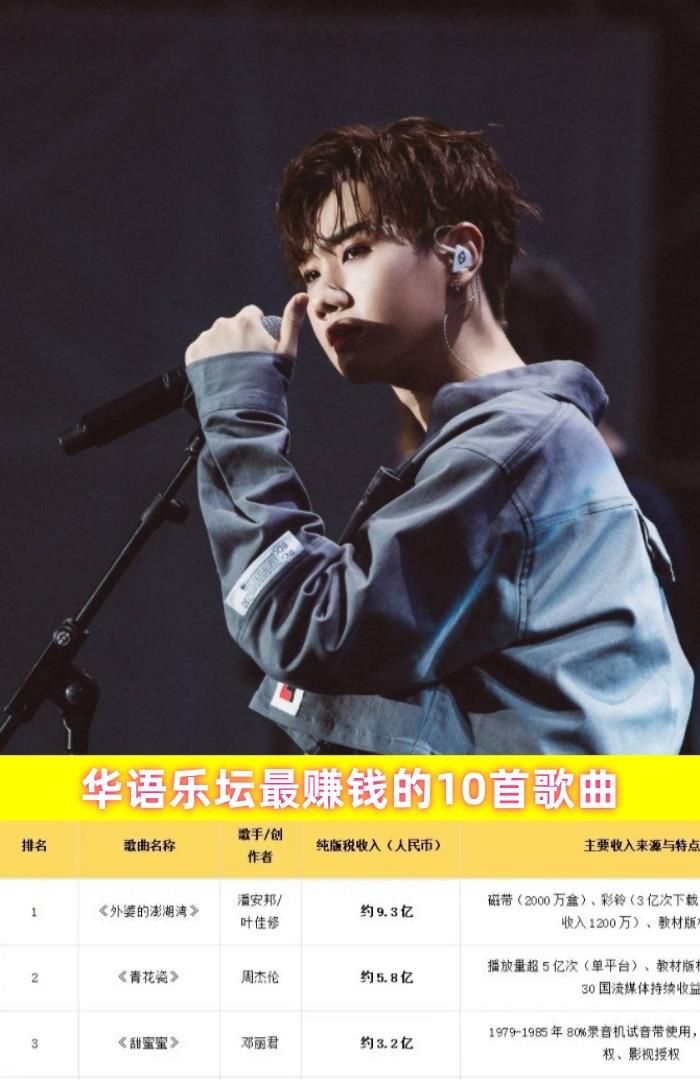 汪苏泷收回版权
其实还有一个原因
听完周华健的《朋友》、周杰伦的《七里香》各赚一