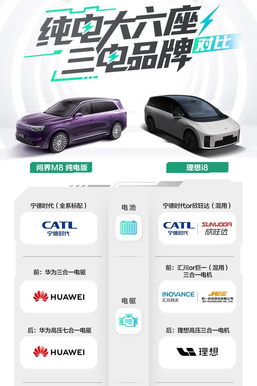 电车玩到现在，终于有人认真搞“大件”的基本盘了。问界M8纯电版这次上新，最炸眼的