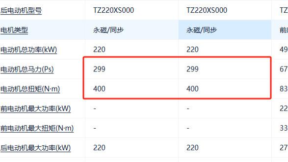 某车又下地道了，大马力后驱车到底怎么开？