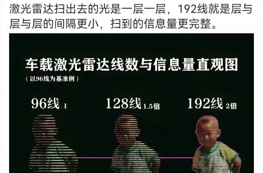 华为的ADS带了192线的激光雷达！
车载激光雷达的线数，对扫描信息完整度影响