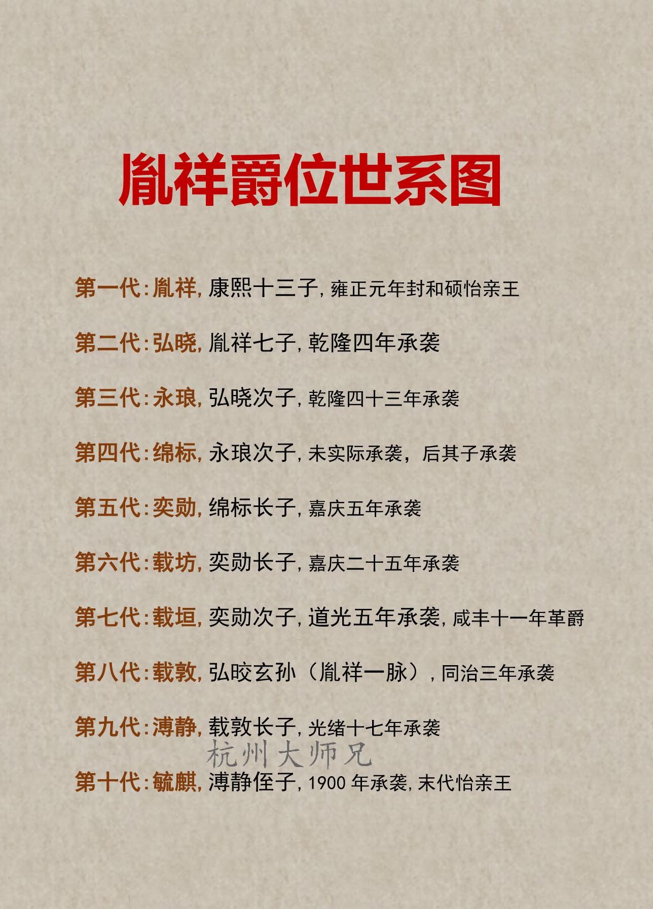胤祥的爵位传承世系图！