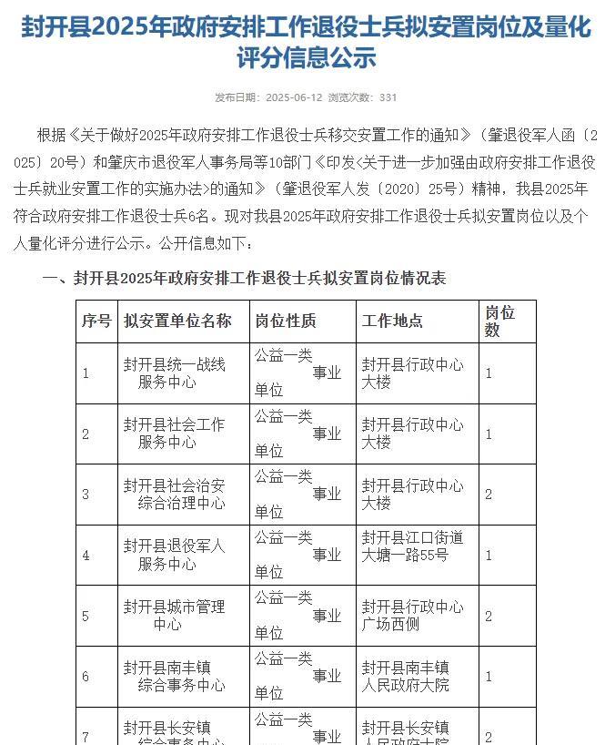 【广东省肇庆市封开县】2025年符合政府安排工作退役士兵安置岗位公示