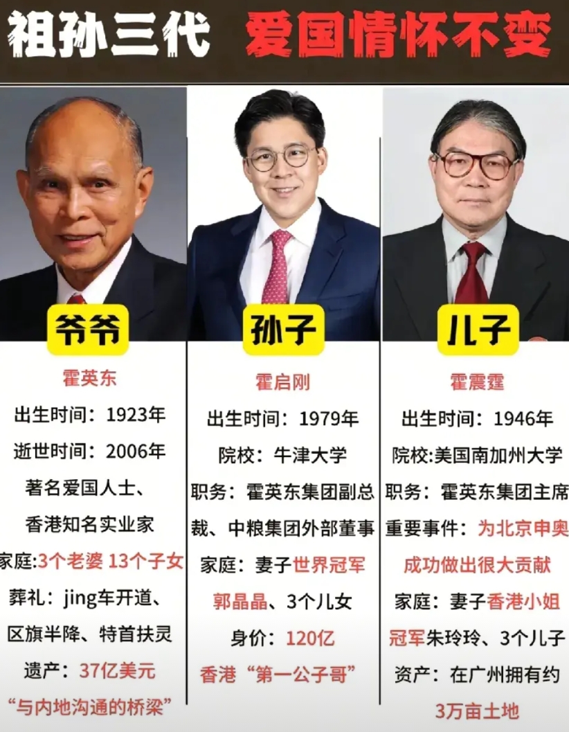 不查不知道，一查吓一跳！
终于明白为什么霍启刚能去两会了！
原来祖孙三代都是忠良