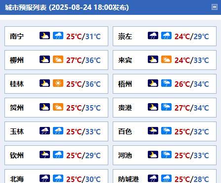 #台风# #广西天气# 【今晚到26白天有较强风雨天气】今天晚上到明天白天，防城