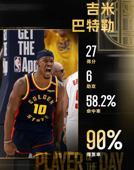 季后赛模式！巴特勒当选最佳球员

勇士球员吉米-巴特勒以90%的得票率当选最佳球