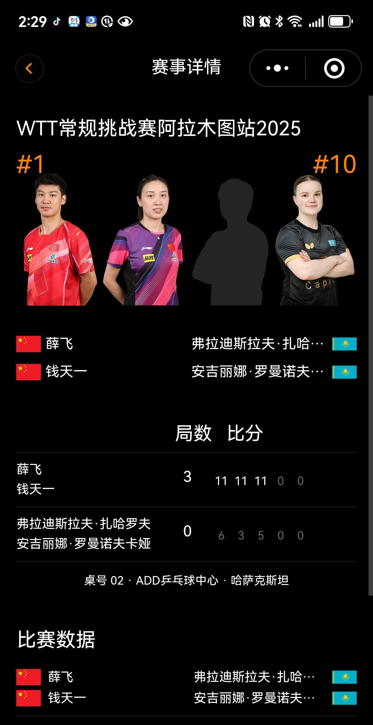 WTT常挑阿拉木图站2025（9.2-7），9.5日捷报：混双1/4赛，飞天组合