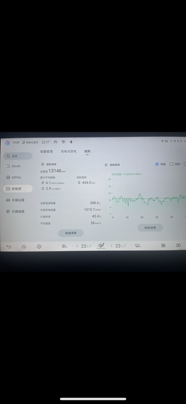 有没有差不多里程的
看看我这个油耗电耗如何，五分之一路程高速，其他都在城区周边开
