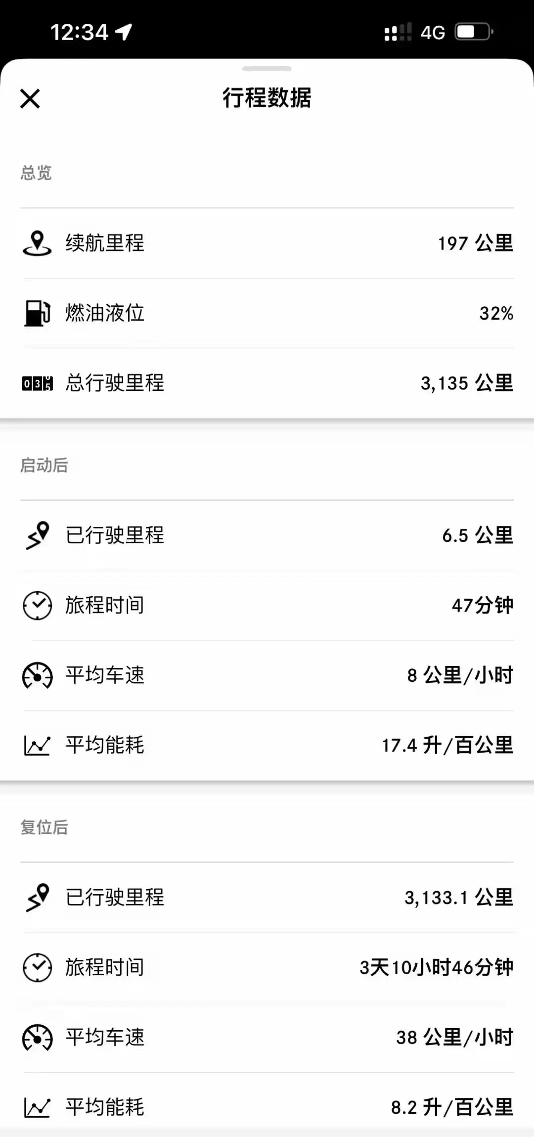 谁的油耗有我高？我这油耗没人敢称第一高
