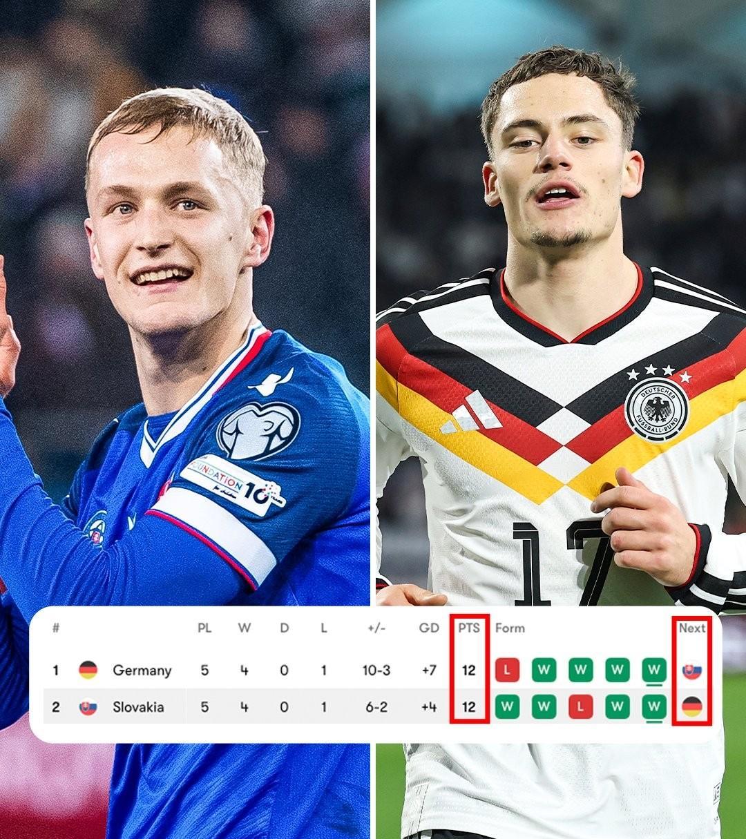 刺激了：德国和斯洛文尼亚同分，最后一场小组赛两队直接厮杀，争取那一张直接晋级的门