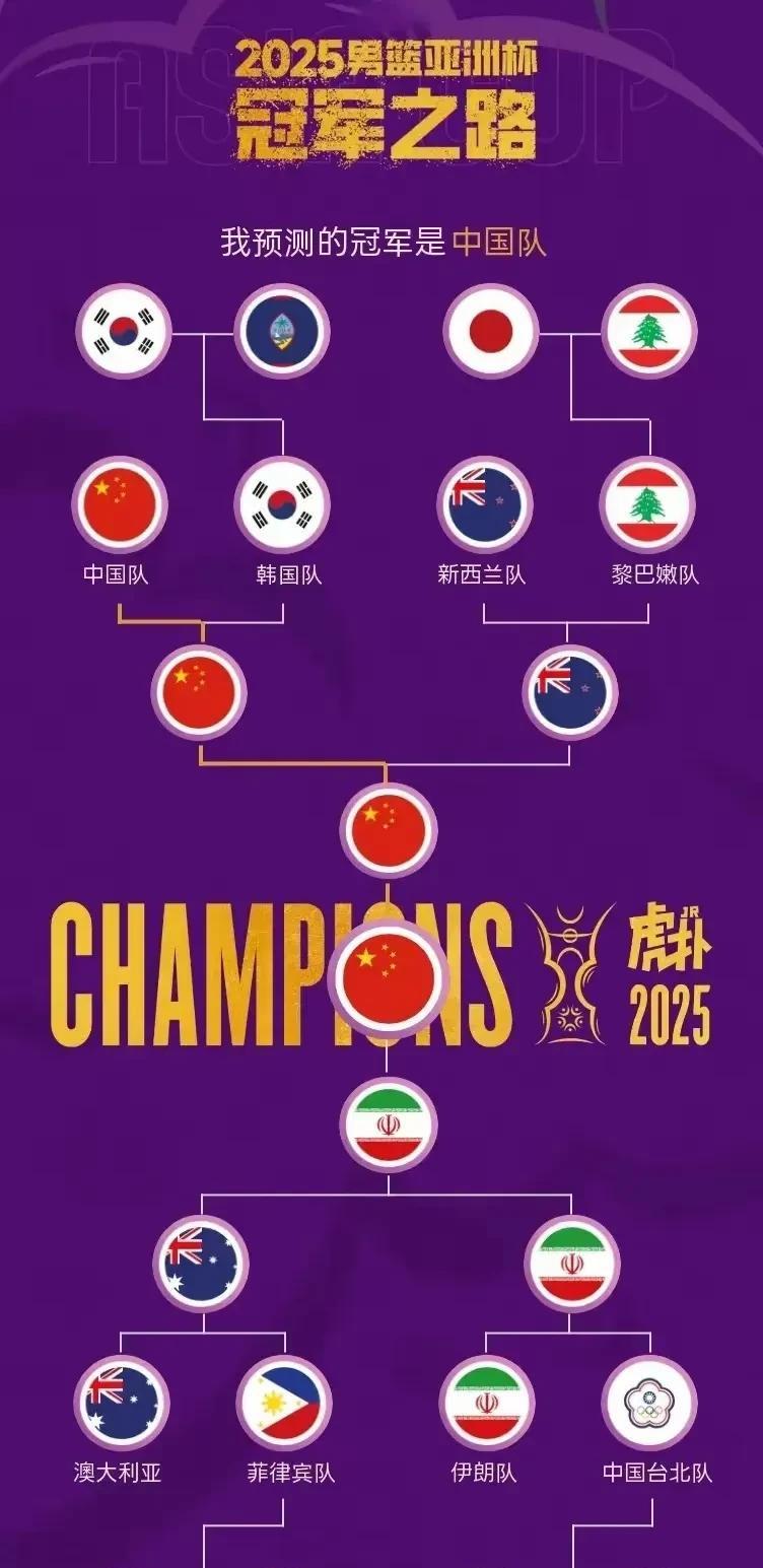 有球迷预测中国男篮将会战胜澳大利亚夺得本次亚洲杯冠军，你感觉靠谱吗？
话说这网友