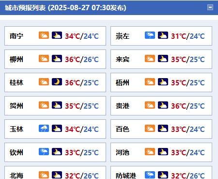 #广西天气# 【全区大部天气晴热 多喝水注意防暑防晒】今天白天，全区多云有分散阵