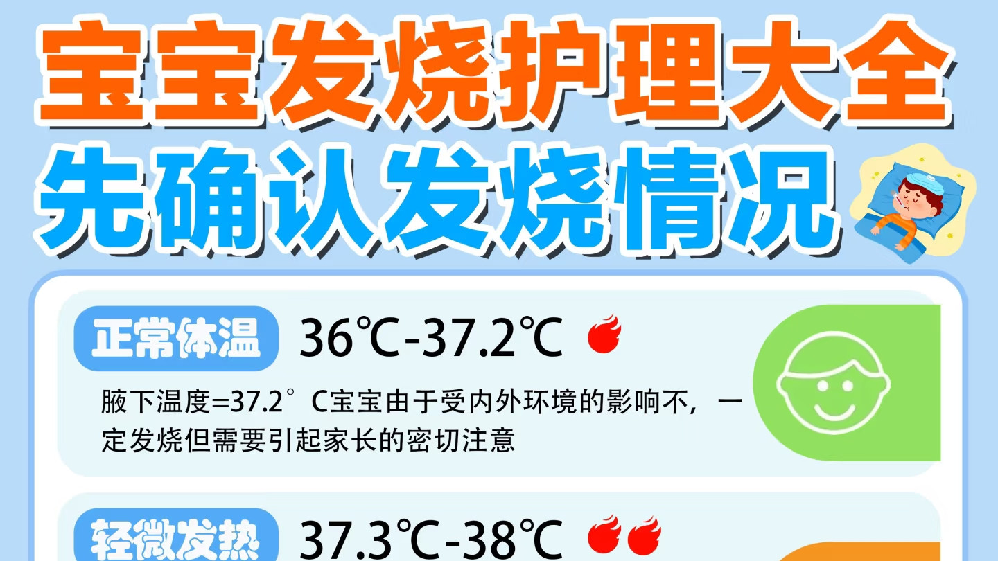 宝宝发烧不要慌！教你快速分辨症状和正确的解决办法