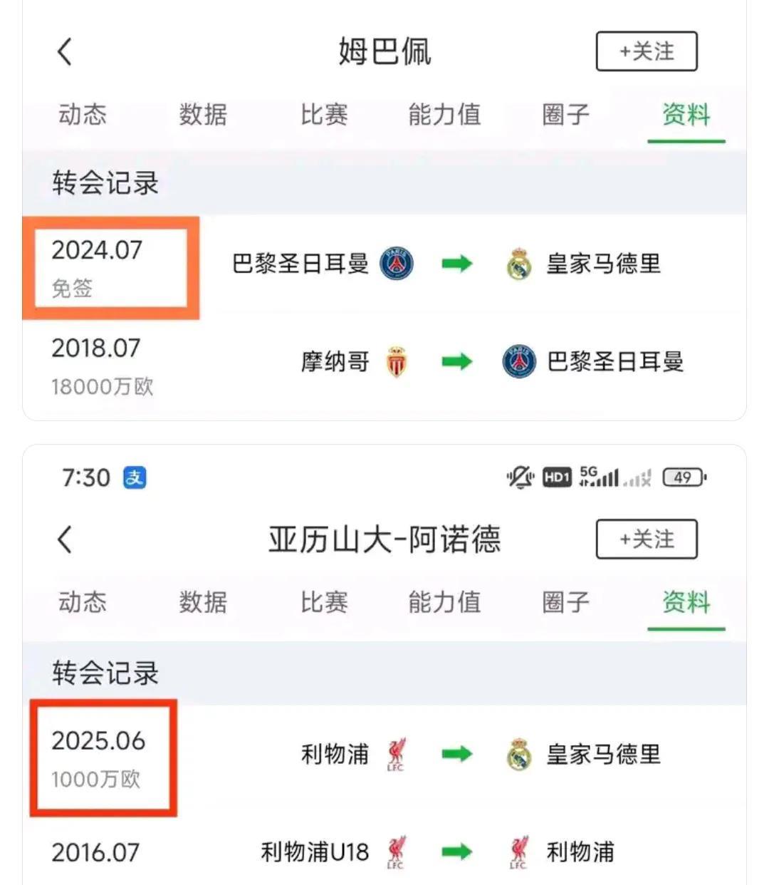 皇马真是会省钱呀，去年买姆巴佩，今年买阿诺德几乎没花钱。
姆巴佩是何等巨星，梅罗