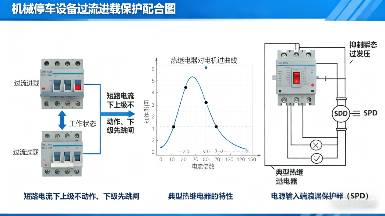 机械停车设备有防漏电防短路保护设计吗？