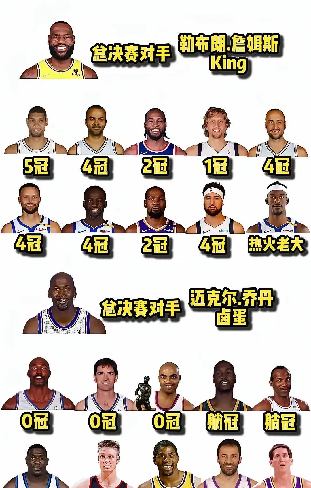网友整理詹姆斯和乔丹总决赛对手，这么多年詹姆斯总决赛遇见的对手真是比较强悍的，其