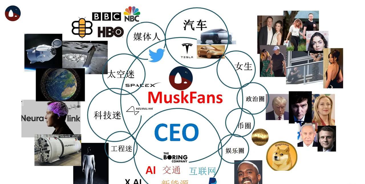 马斯克粉丝生态丰富多彩，欢迎来聚！