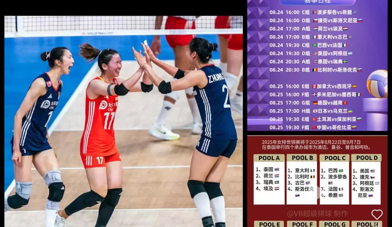 世锦赛中国女排抽到下下签！


女排世锦赛将于8月22日开赛，

参赛