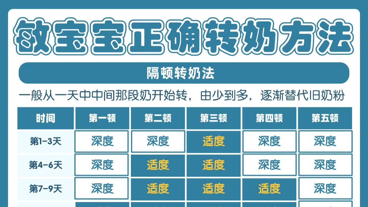 敏宝转奶方法及注意事项，宝爸宝妈记得收藏！