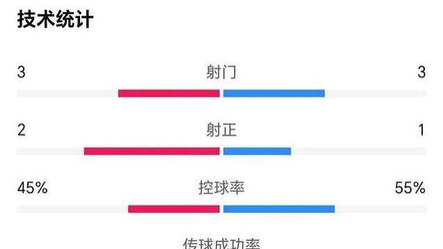 喜获冠军！1：1强悍国足战平越南，力压韩国夺冠，网友：未来可期