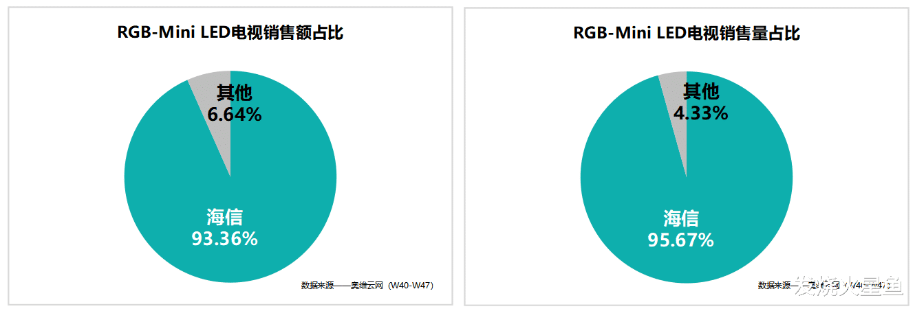 海信E8S登场：2026标杆级RGB-Mini LED电视终结高端Mini LED​