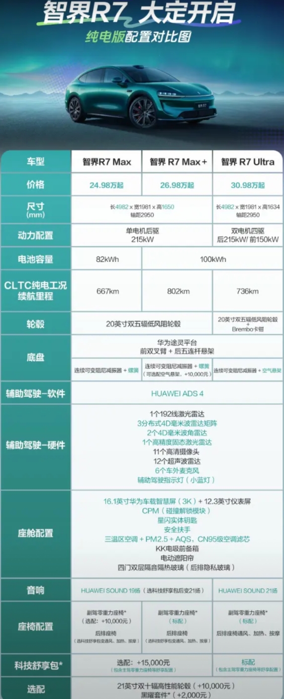 小米 YU7和智界新 R7 ，该怎么选？

小米 YU7三个版本：
25.35 
