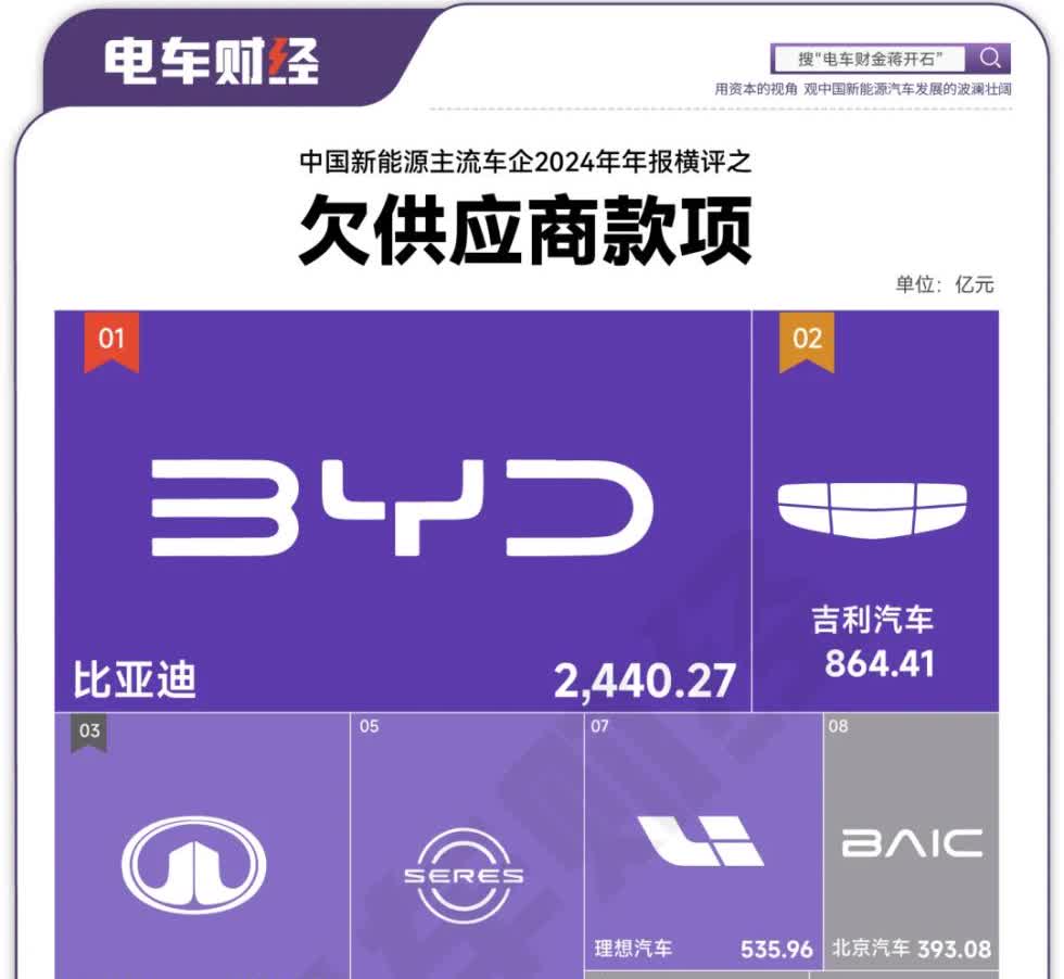 很好奇，我们车企都这么缺米吗？有没有懂的人来说明一下。【来自懂车帝车友圈】