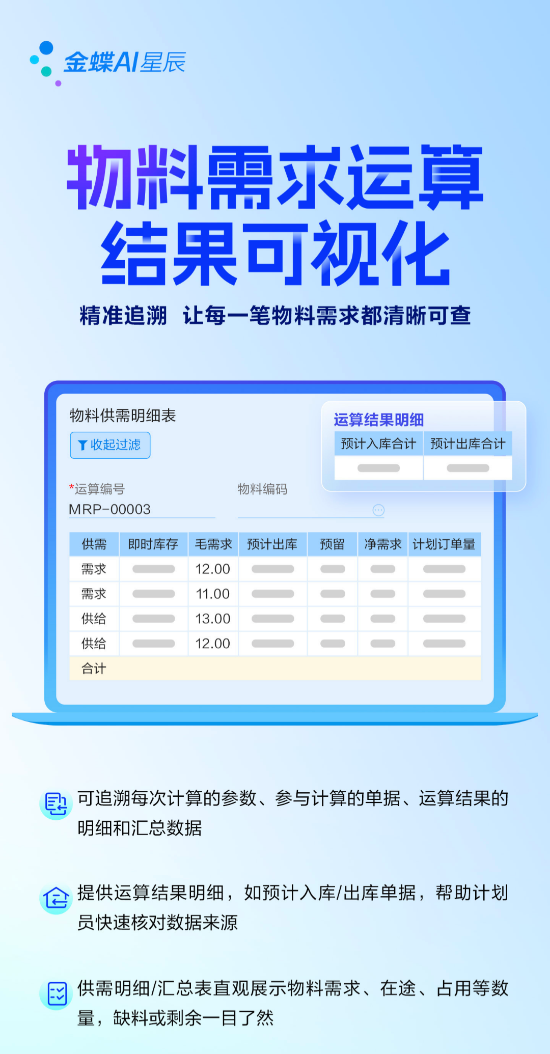 物料需求一键追溯，精准计划库存无忧