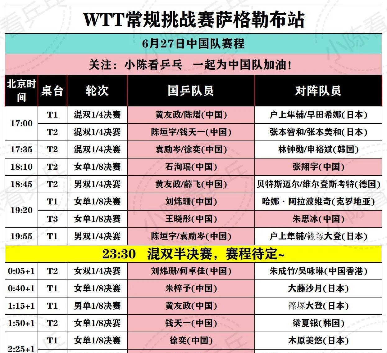 6月27日WTT中国队赛程备受关注。2025WTT常规挑战赛萨格勒布站正赛首个比