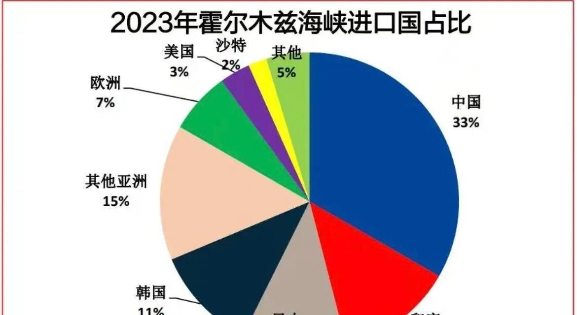 我们不管中东行不行？很多人现在主张对中东实行不干涉主义，就是顺其自然，任其发展。