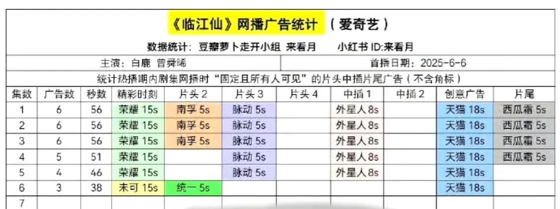 谁懂！《临江仙》一开播就把我拿捏住了
看了第一批追剧repo，轻松有趣的剧情直接
