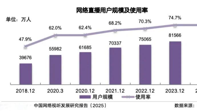 人设凉了，货源赢了，杭州网红大逃亡，广州凭什么接住这波红利？