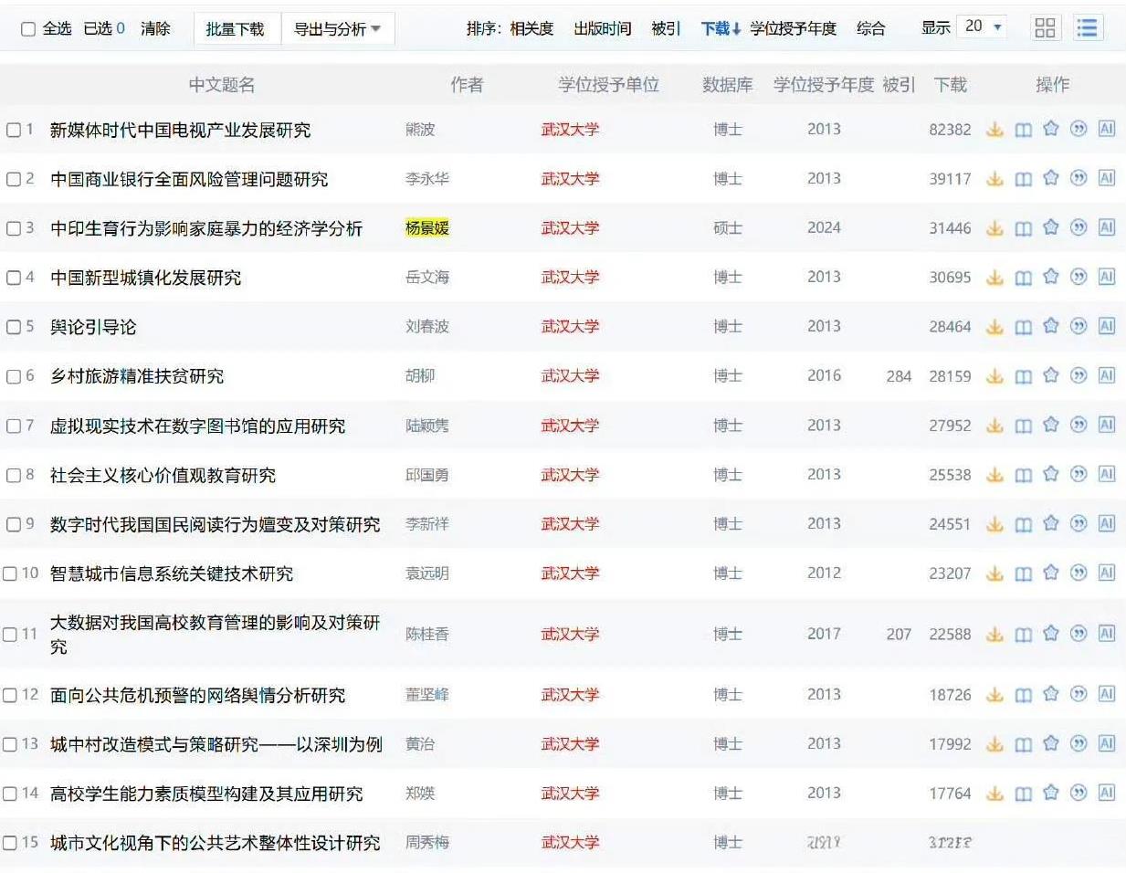 杨景媛的论文，含金量还在上升：
第1、下载量突破3万次，武大排名第3名，前10名