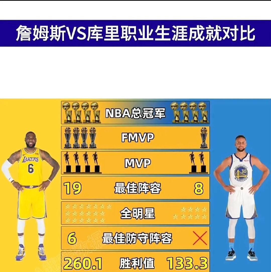 有一说一，库里总想碰瓷詹姆斯，到底是什么心理？