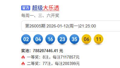 寒潮中的热浪：2026年1月12日大乐透开门红背后，温暖的不止是奖金