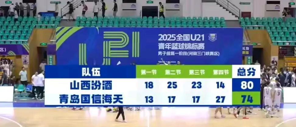 “山西汾酒三少”第一次联手，合砍57分拿下青岛，赢得2025全国U21青年篮球锦