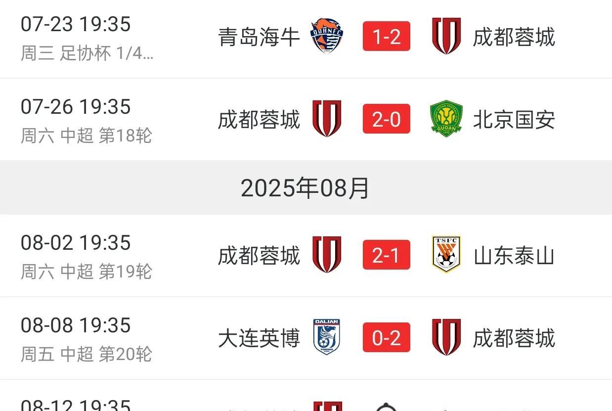 成都豪取4连胜，连斩京鲁两大豪门，攻克梭鱼湾魔鬼主场，曼谷联颤抖吧！
中超第20