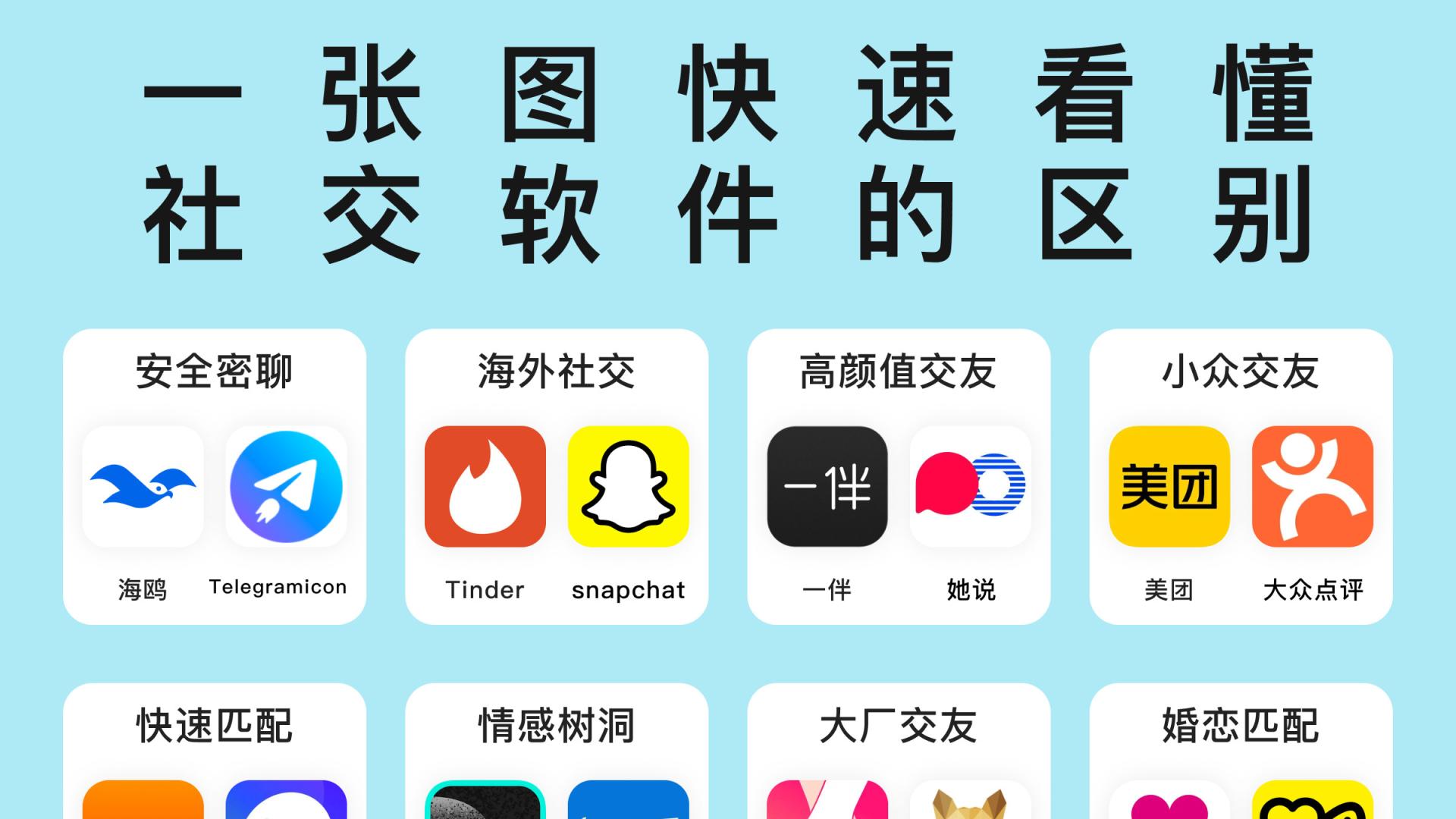 社交APP的分类与选择指南